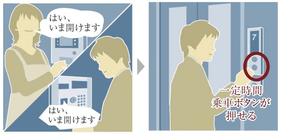 エレベーターセキュリティ