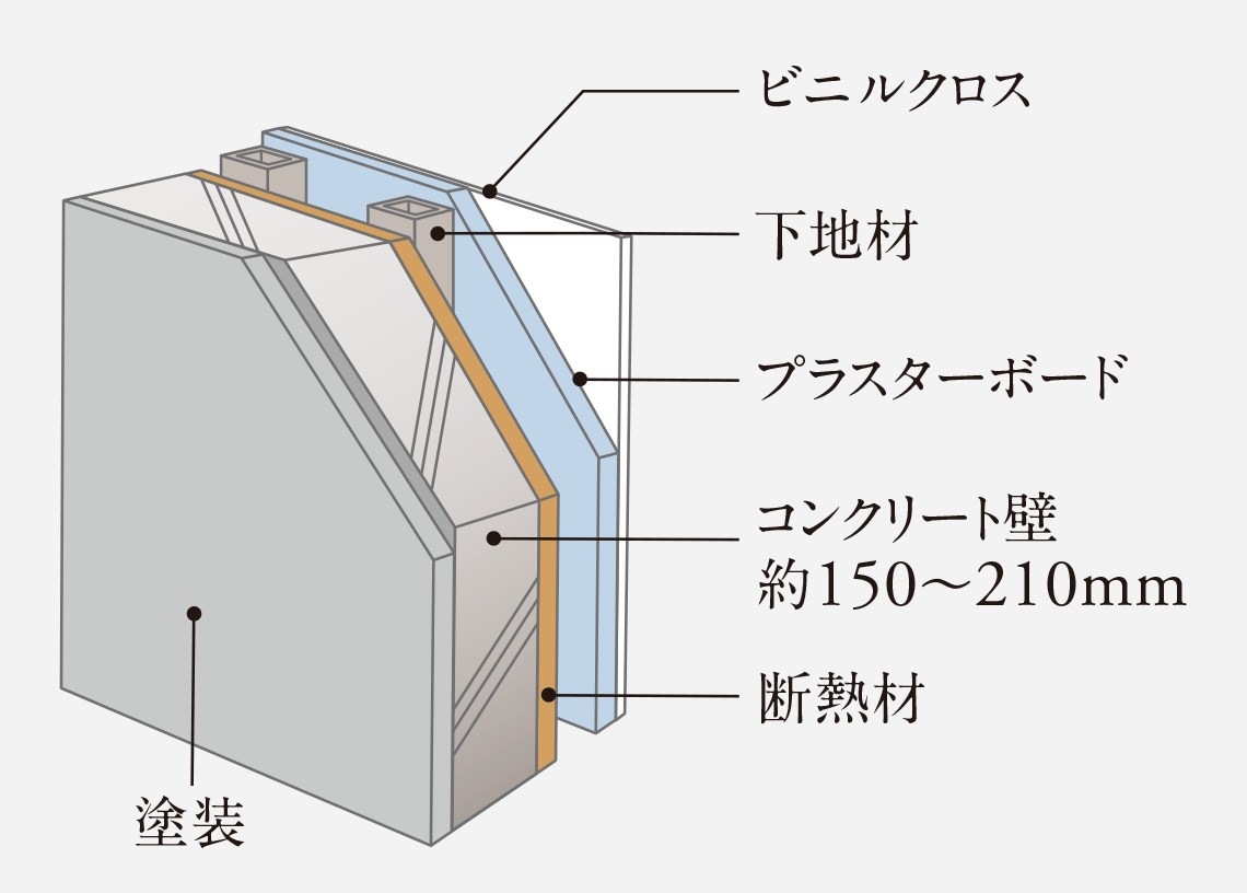外壁