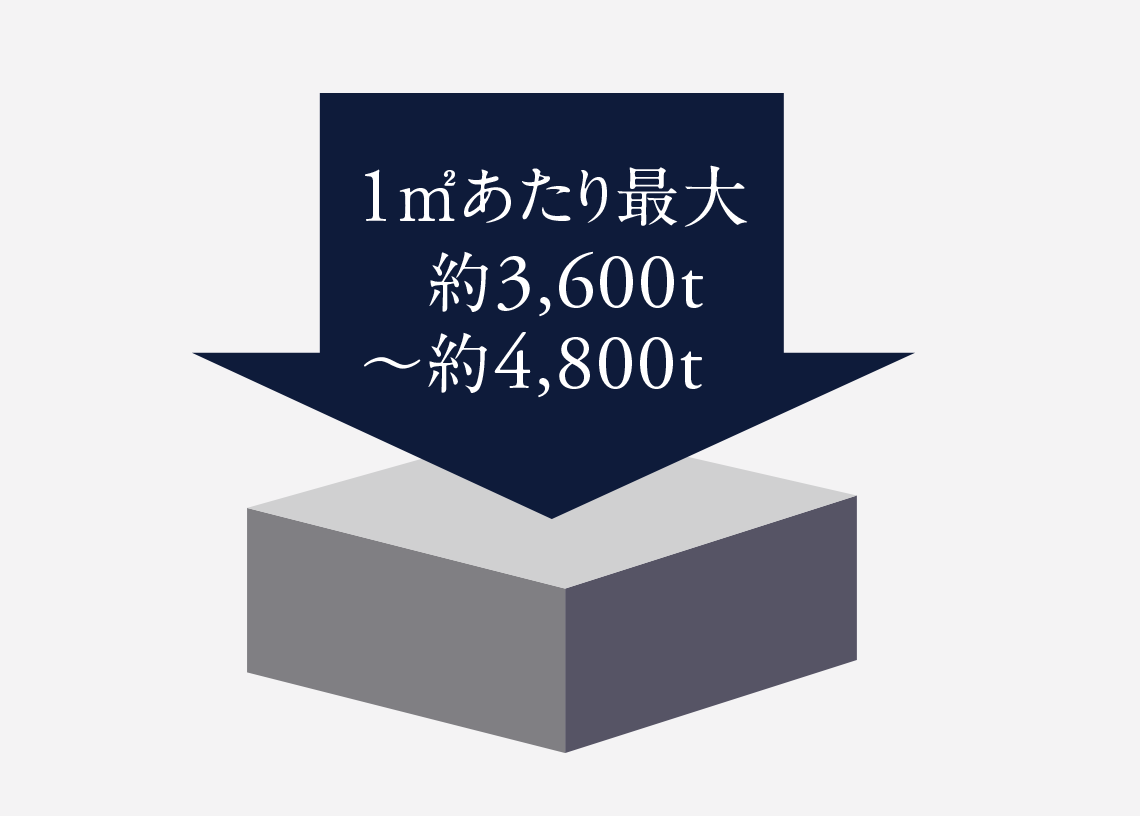 コンクリート強度